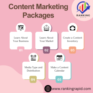 Content Marketing packages, learn about the following, Learn About Your Business, Learn About Your Market, Create a Content Inventory, Media Type and Distribution, Make a Content Calendar