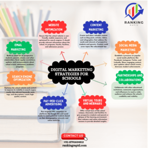 Digital Marketing for Schools Ranking Rapid