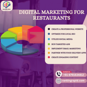 Digital Marketing for Restaurants Ranking Rapid