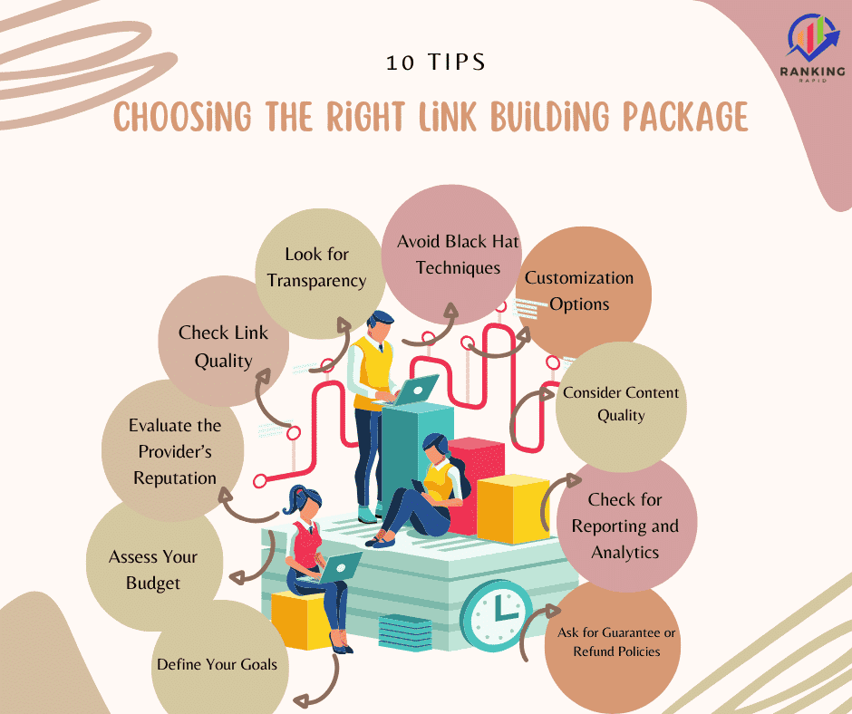 Infographics shows 10 tips for choosing the right link building package