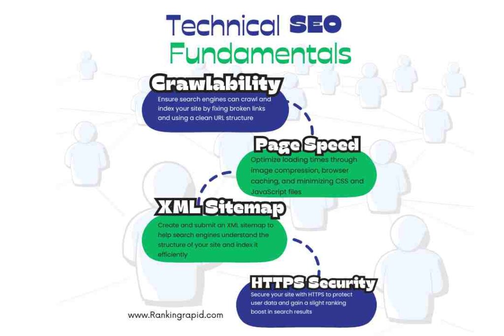 Technical search engine optimization SEO Fundamentals by Ranking Rapid