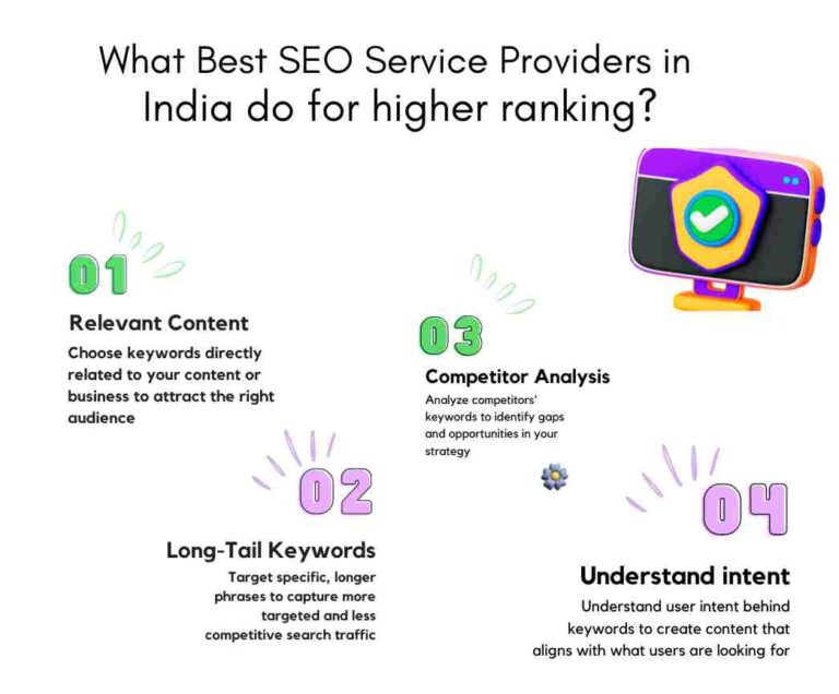 What best SEO Service providers in India do for higher ranking? mention the 4 points