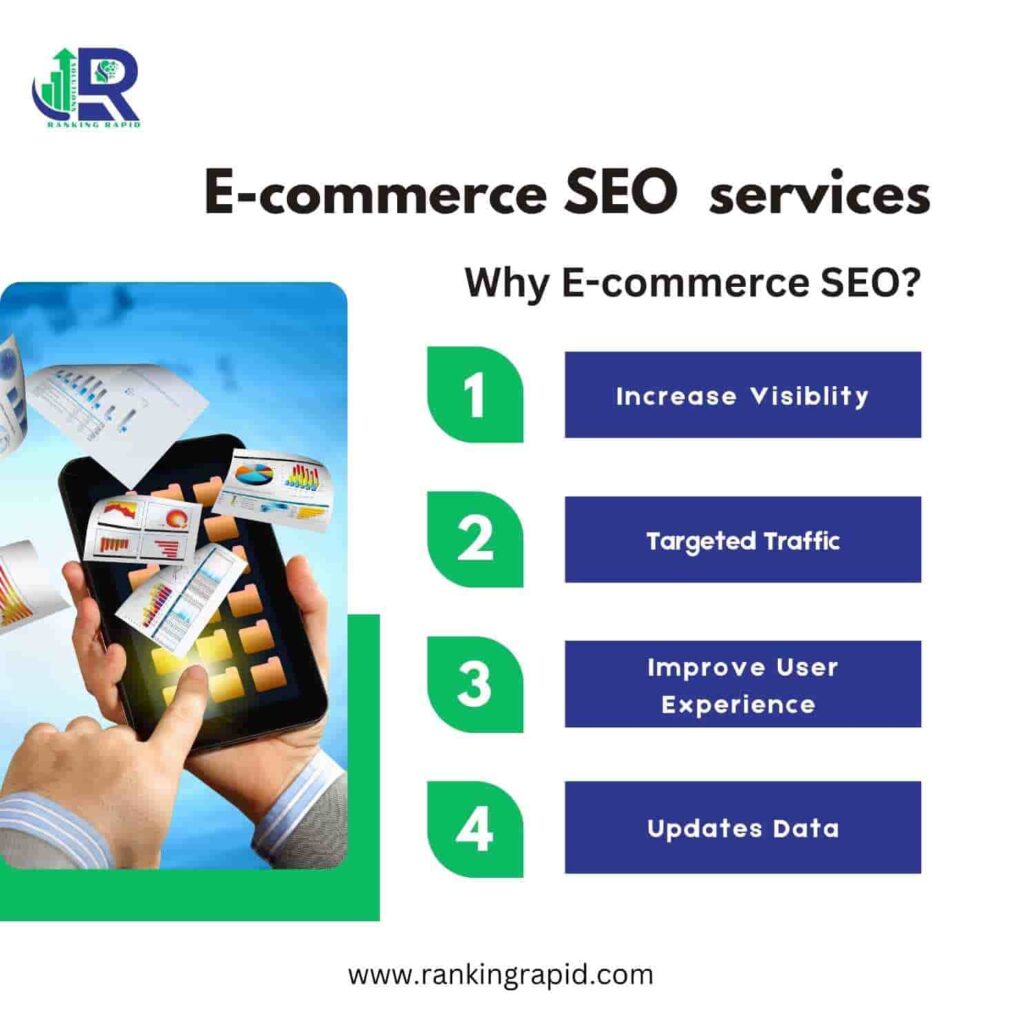 ECommerce SEO Packages - Ranking Rapid