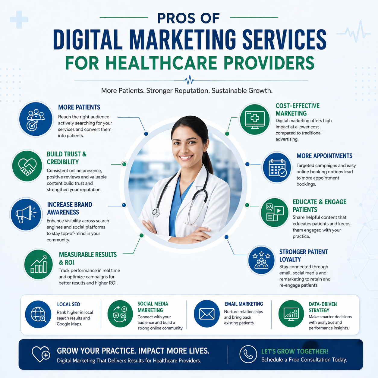 Pros of Digital Marketing Services for Healthcare Providers