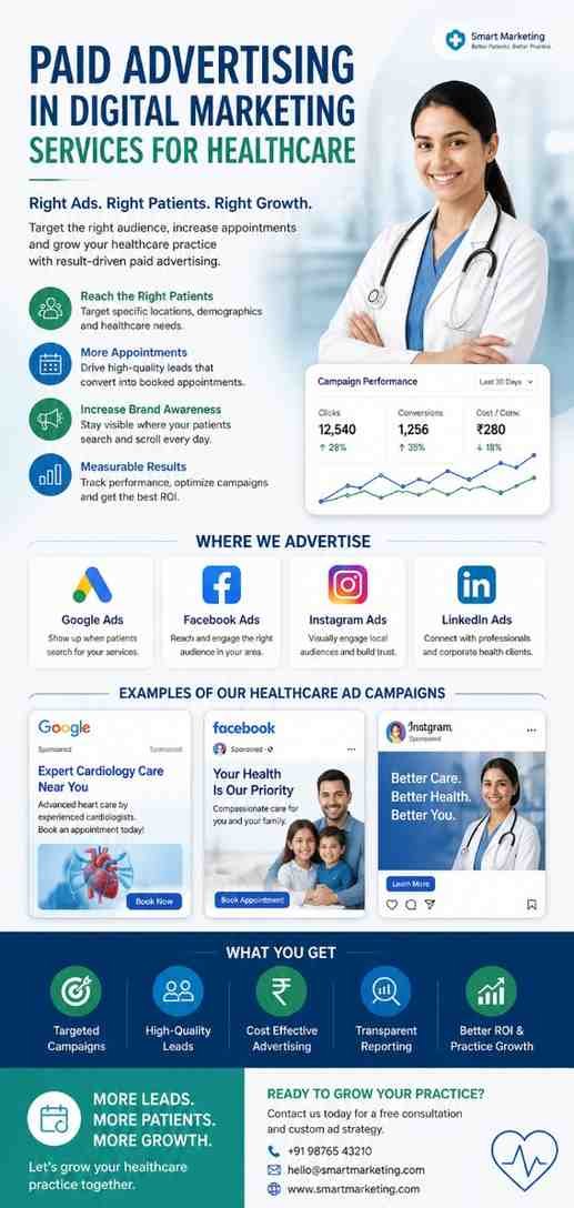 Paid Advertising in Digital Marketing Services for Healthcare
