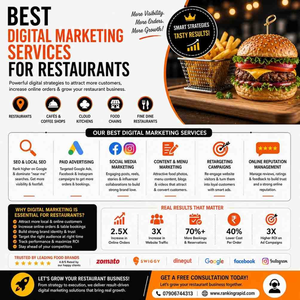 Best Digital Marketing Services for Restaurants