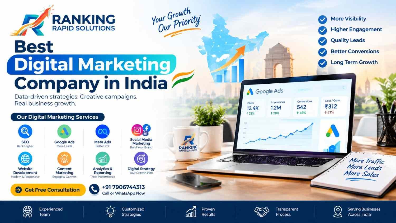 Best Digital Marketing Company in India